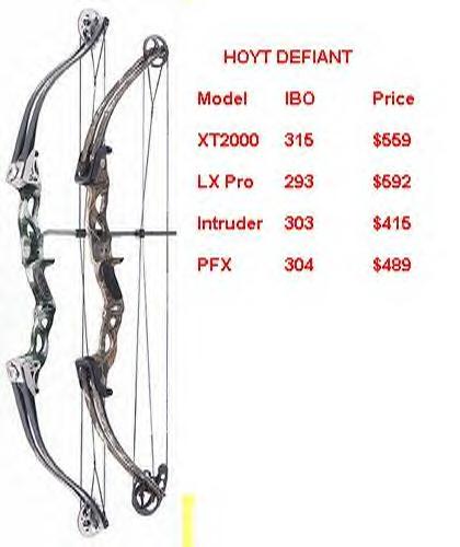 Hoyt xt2000 compound bow manual